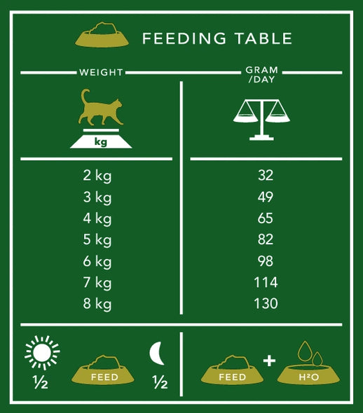 Delcon Sensitive Lamb